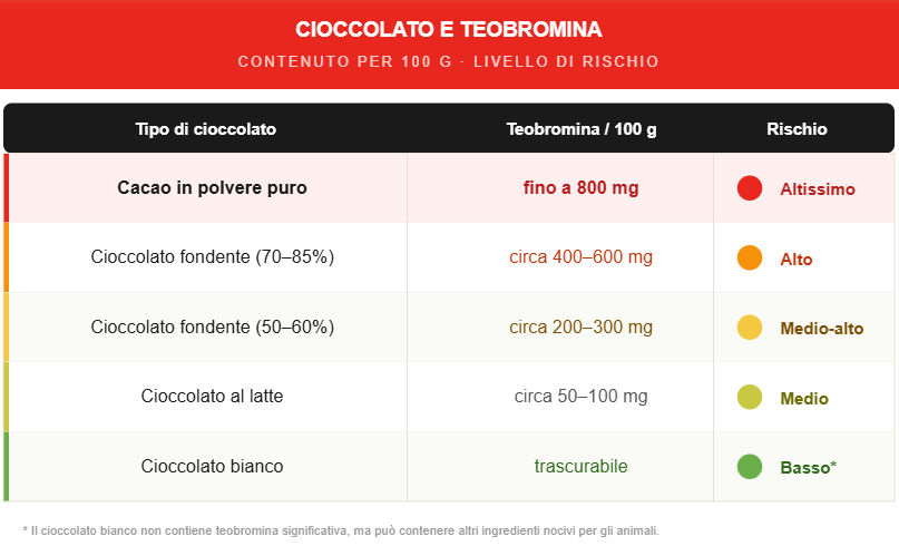 cioccolato per cani
